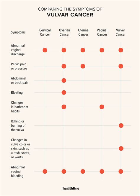 abnormal clitoris|Vulvar cancer .